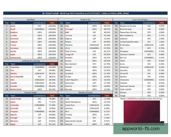 世界杯竞猜赔率变化分析及其对比赛走势的影响解读