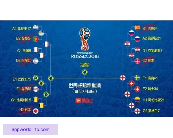 世界杯竞猜赔率变动解析 揭示球队实力与赛果预测趋势