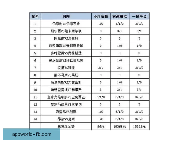 体育竞猜赔率分析与投注策略探索：如何在复杂市场中获得最佳回报