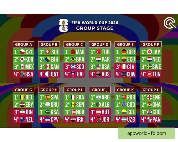 2026世界杯赛程前瞻各强队夺冠热门分析与赛事趋势预测