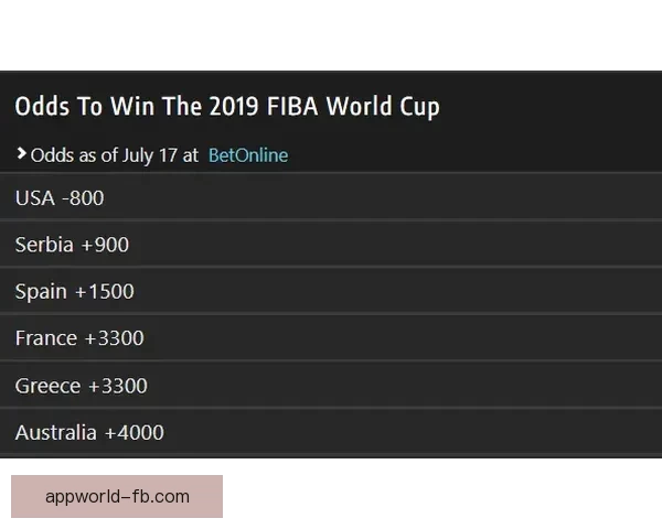 世界杯竞猜赔率变动解析 揭示球队实力与赛果预测趋势