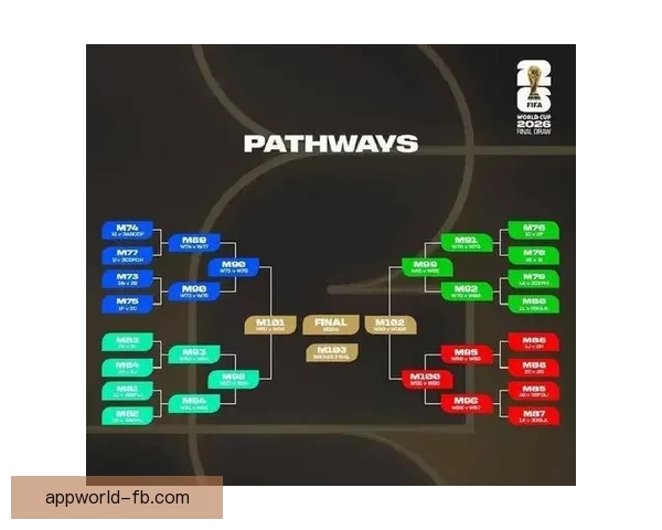 2026世界杯赛程与球队实力全面竞猜分析指南