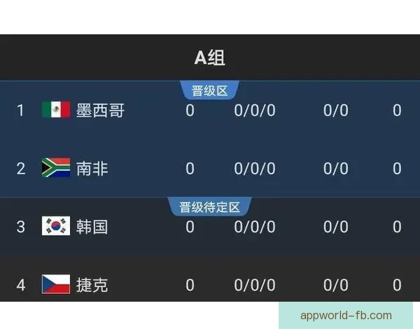 世界杯竞猜赛事数据深度解析与胜负趋势全面预测
